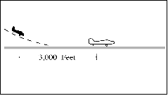 Same Runway Separation