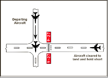 Intersecting Runway Separation