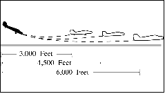 Same Runway Separation