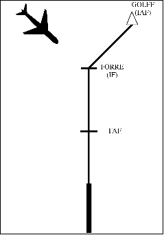 Arrival Instructions