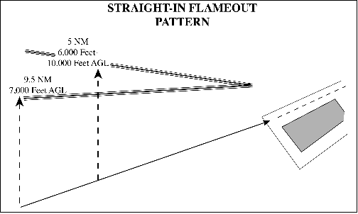 Simulated Flameout [2]